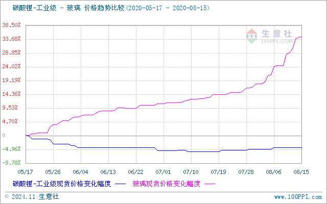 第368页