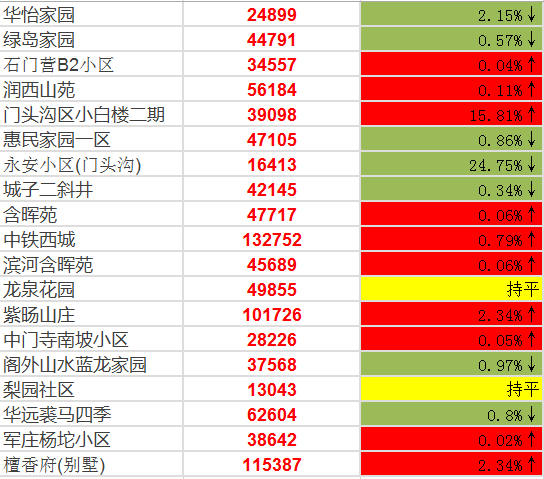 阳光第一 第73页