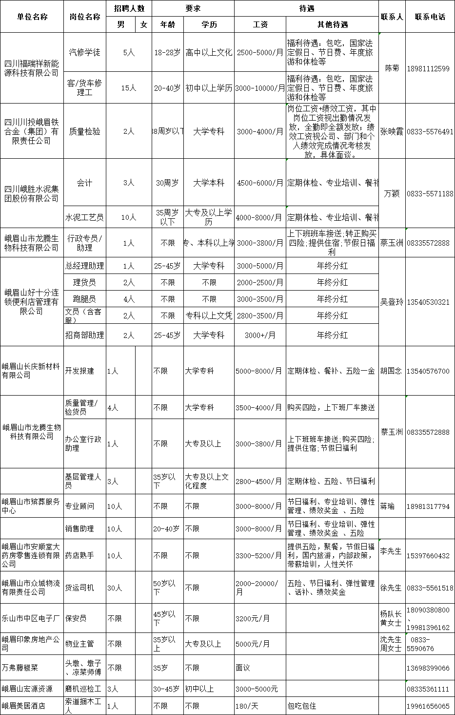 峨眉本地最新招聘信息汇总