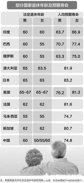 最新退休年龄规定及其社会影响探讨