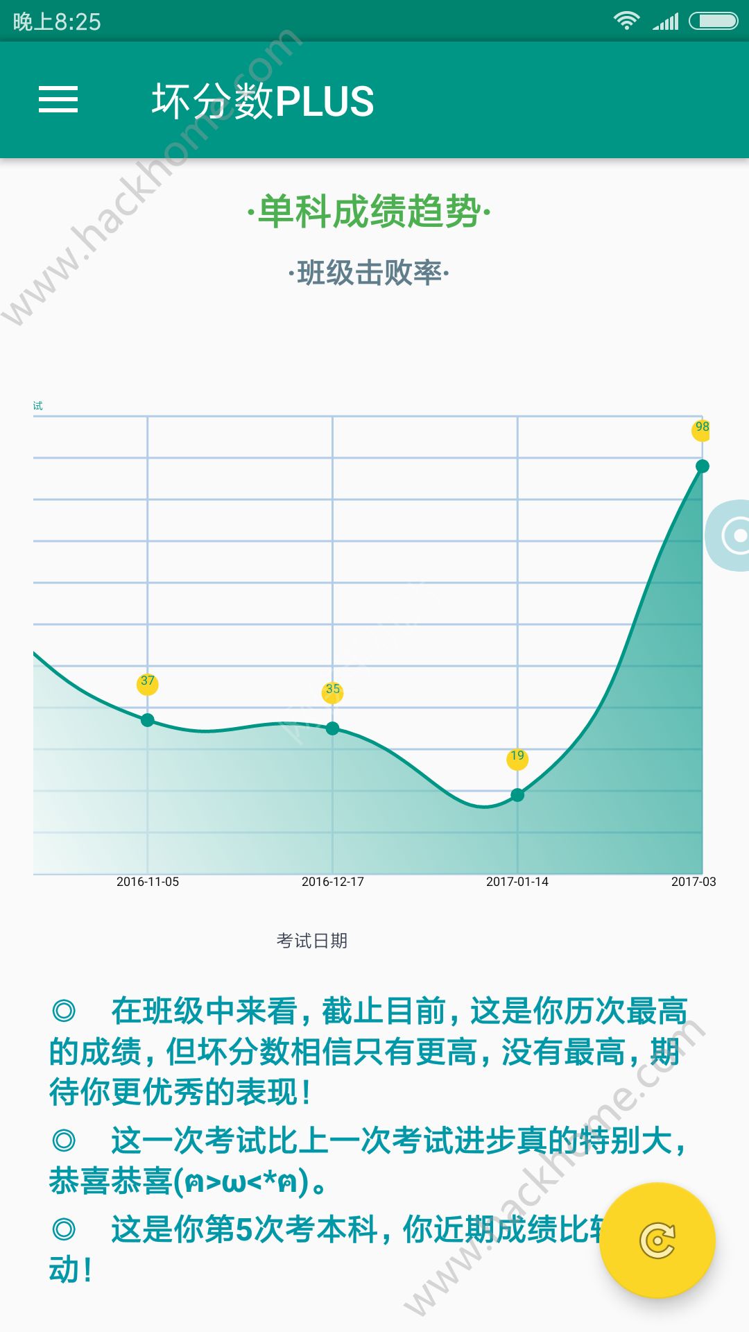 坏分数Plus最新版，挑战与机遇并存的学习之旅