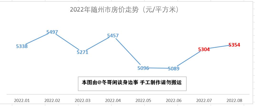 潜江房价动态，市场走势、影响因素与未来展望