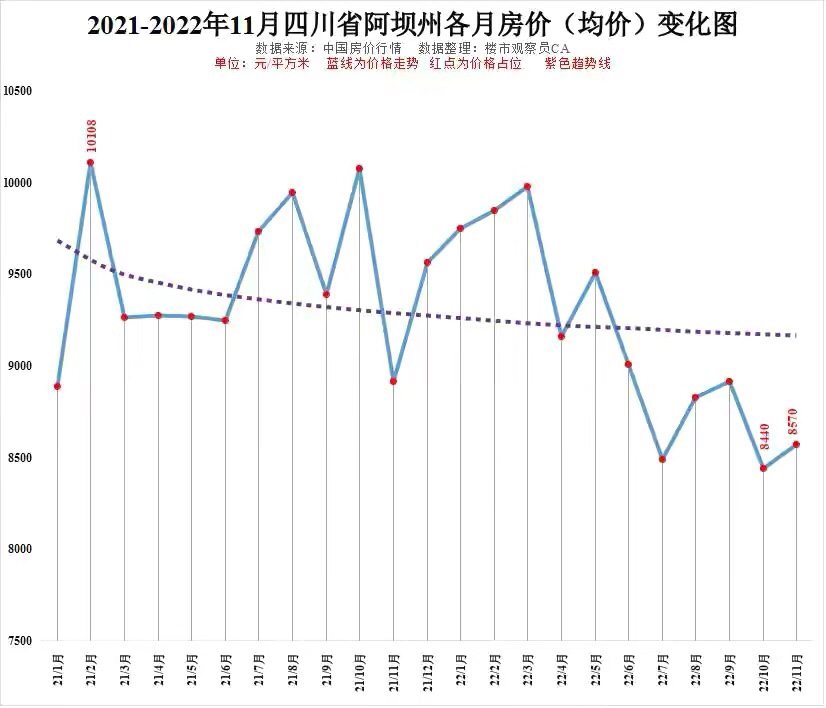 四川最新房价走势分析