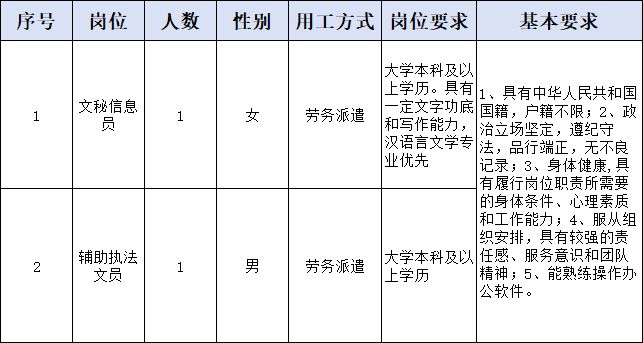 杭州消控招聘最新信息及解析解读