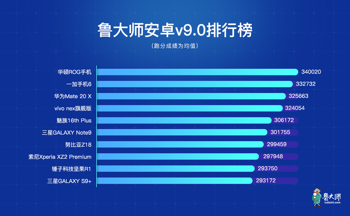 鲁大师跑分最新排行，硬件性能的风向标揭晓