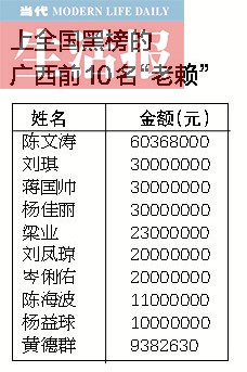 余干老赖榜曝光失信行为，严肃对待失信行为的面孔