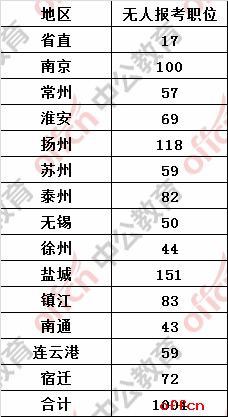 江苏省政府人事任免动态，聚焦最新进展（2017年更新）