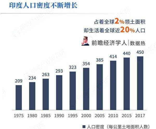 印度最新人口数据及其深远影响分析