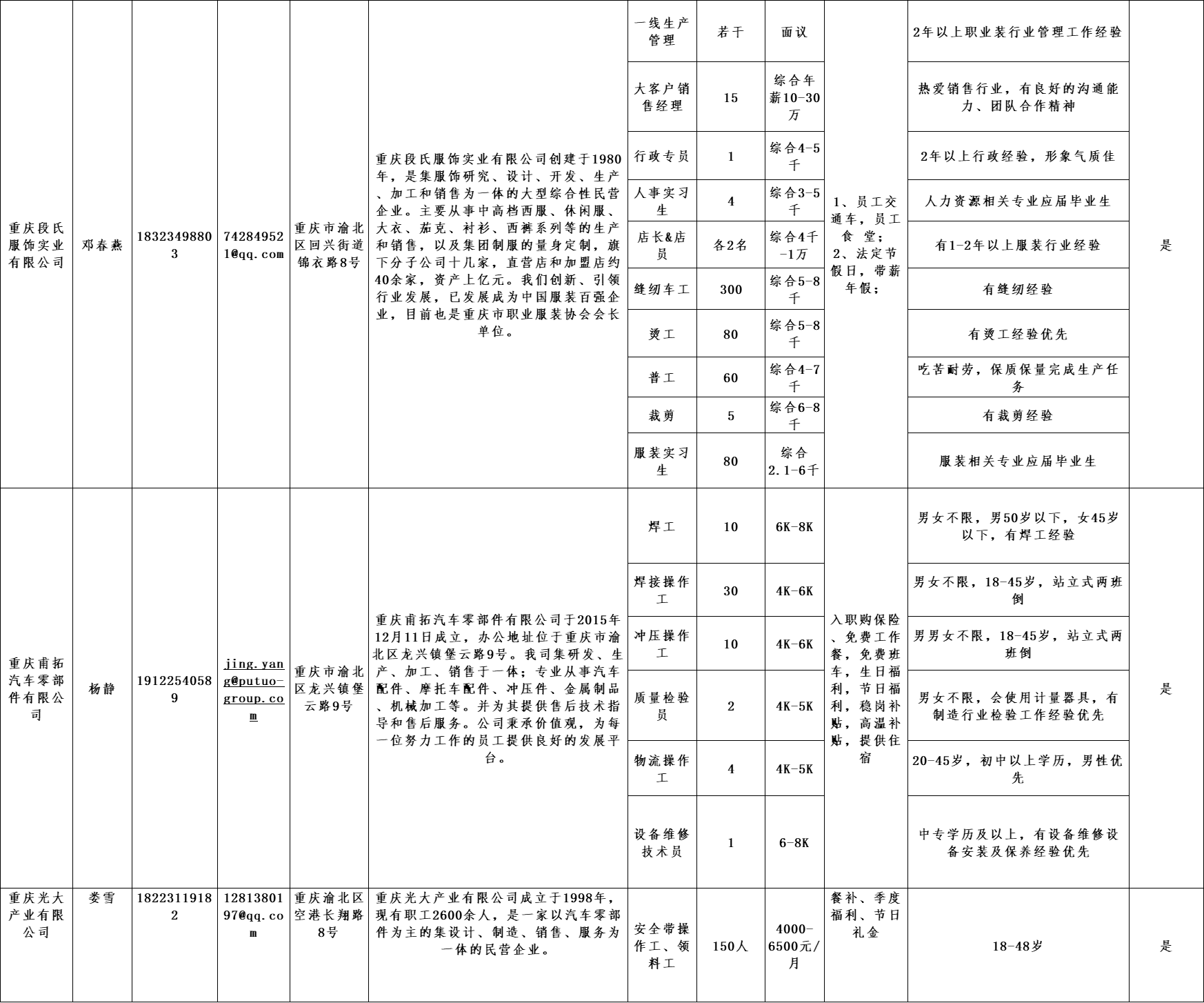 渝北区最新招聘信息汇总