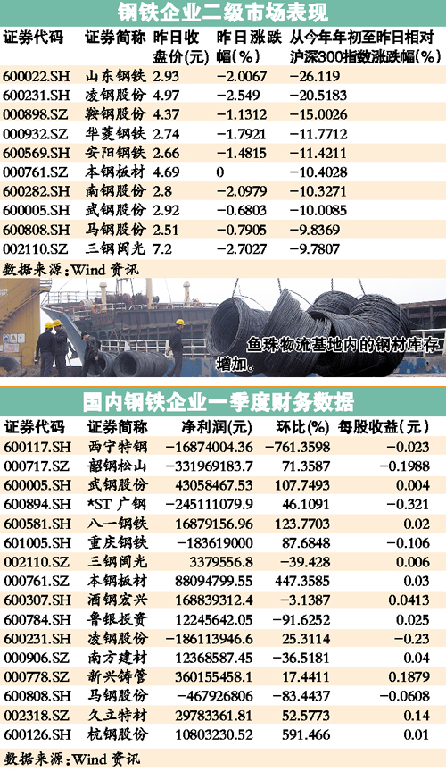 重庆钢铁价格最新行情解析