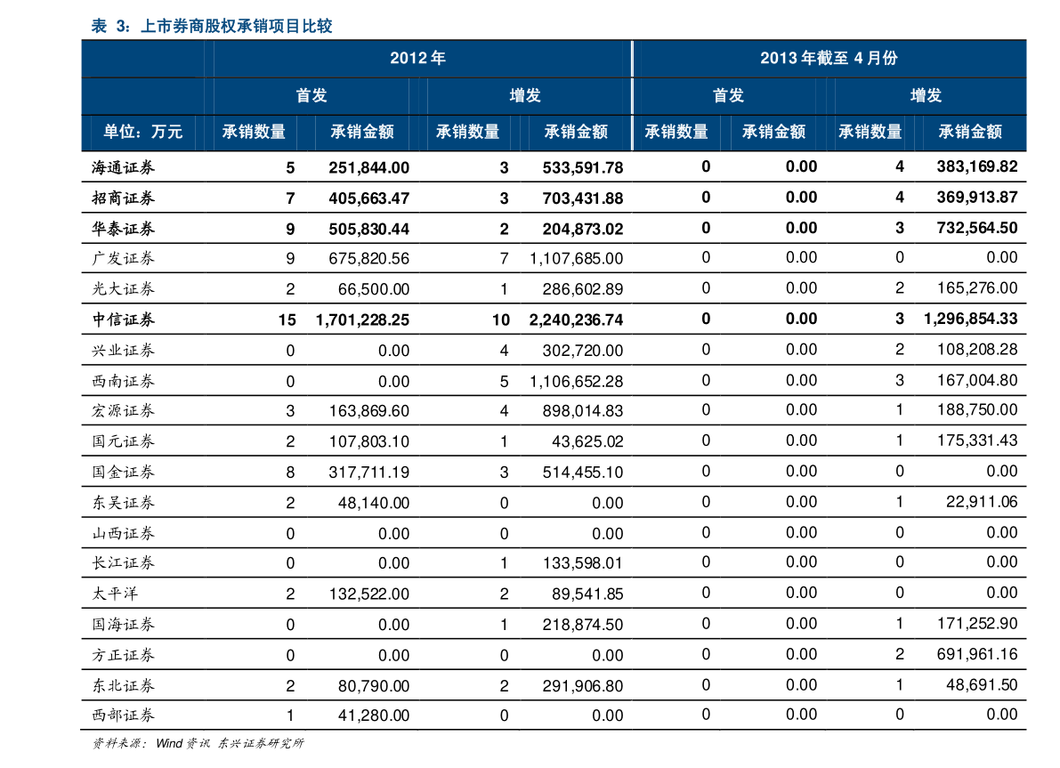 水泥最新价格行情解析与趋势展望