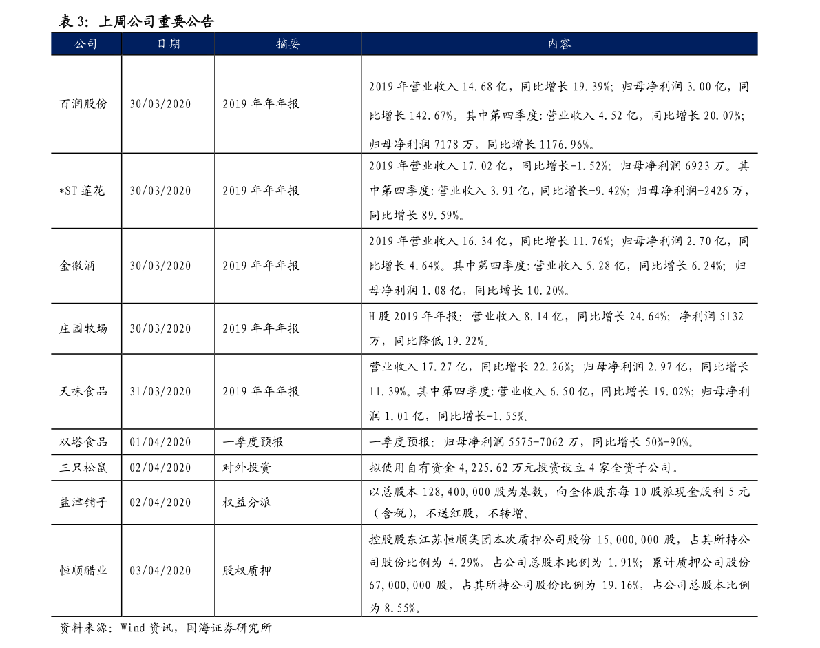 雅美罗最新价格概览（2016年）