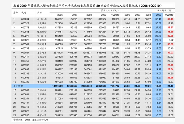 济南华山补偿标准最新解读及政策详解