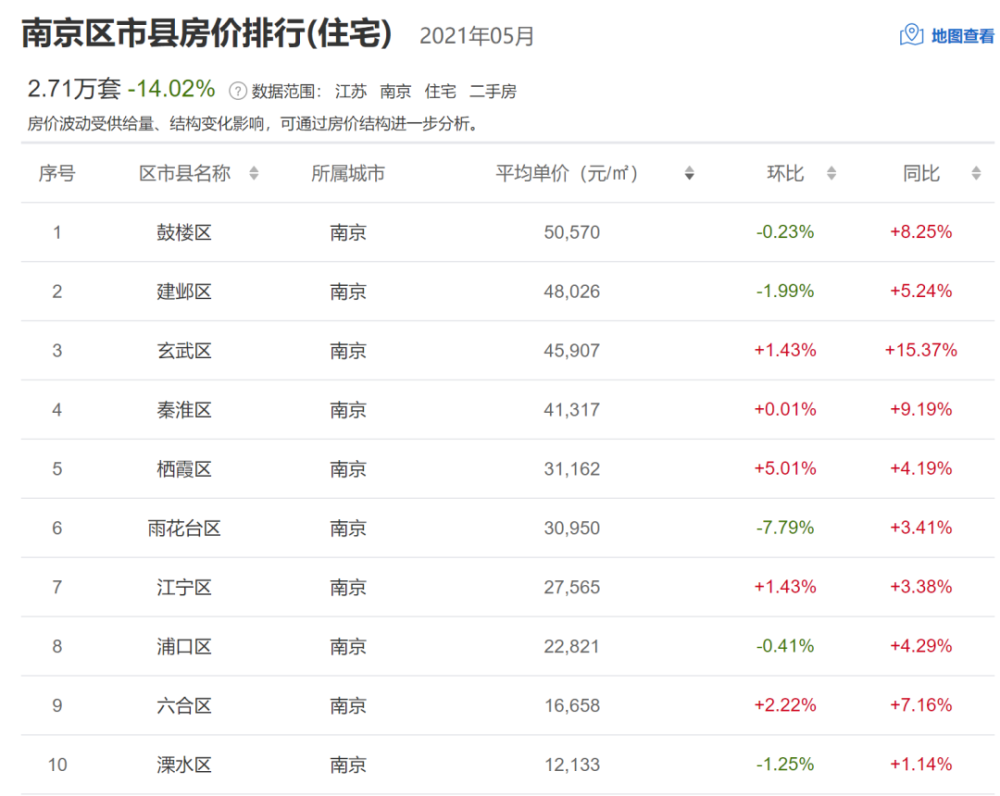 南京铜井最新房价走势分析