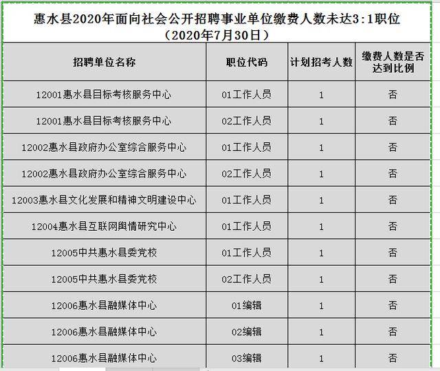 惠水长田最新招聘信息全面解析