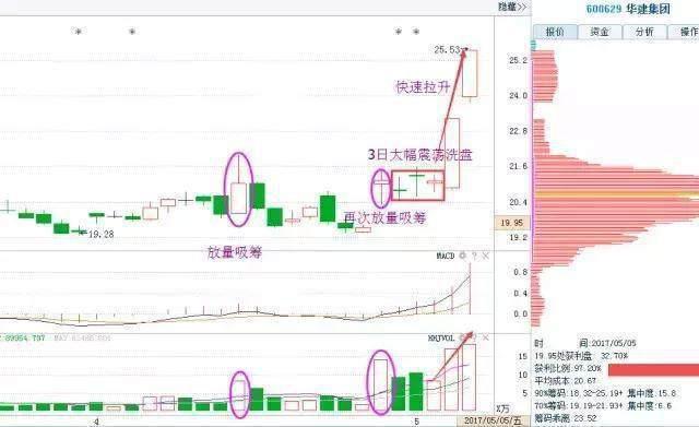 华建集团股票最新行情全面解析