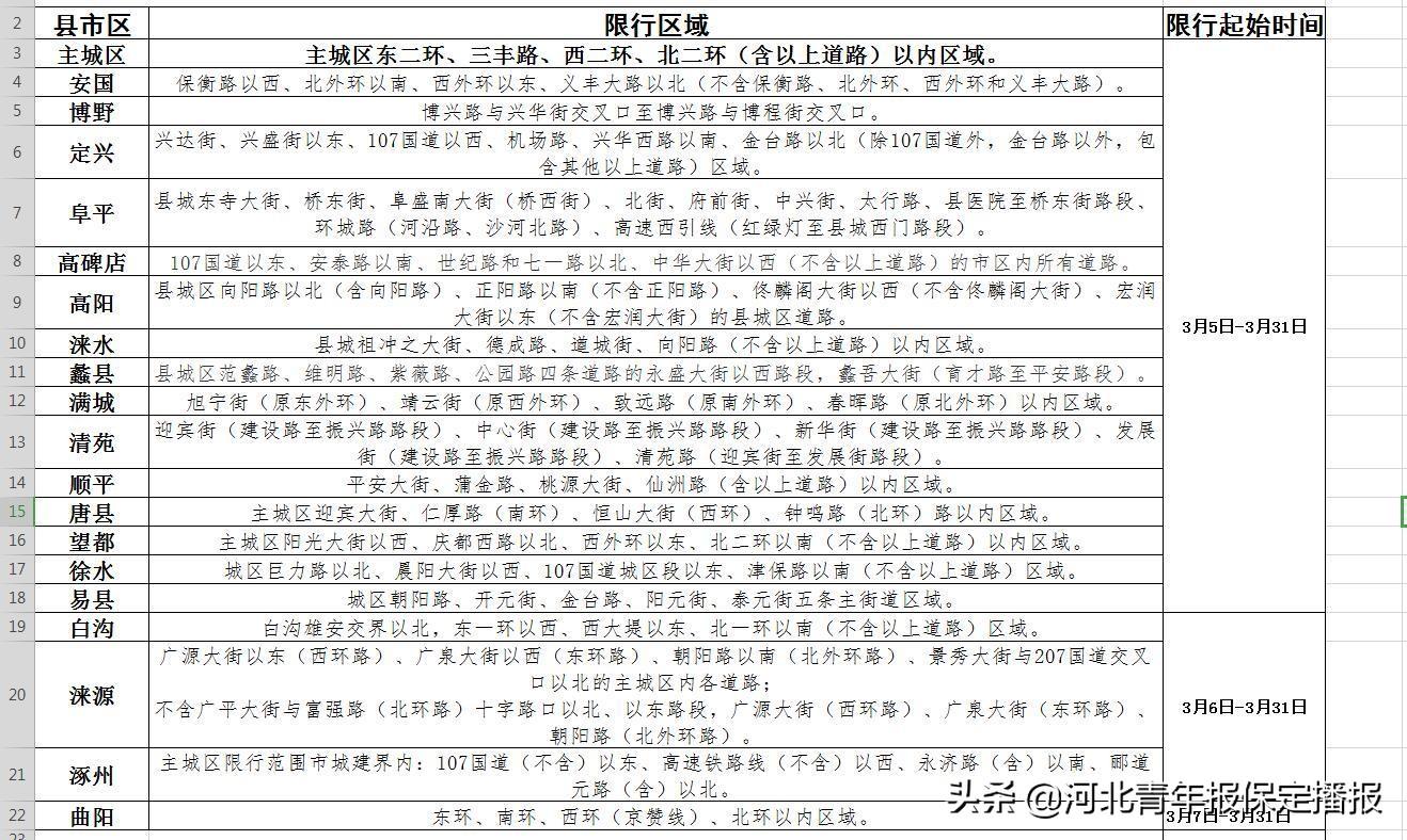 安国限行最新通知2017，深度解读与影响探讨