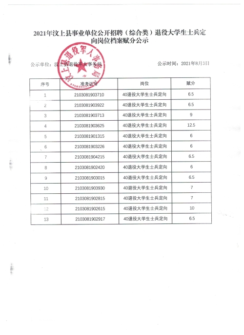 汶上县最新招聘动态及其社会影响分析