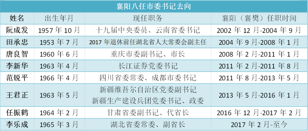 襄阳市领导最新名单公布，展望城市未来发展新篇章