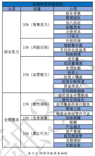 融360网贷排名揭秘，行业格局变化及未来展望