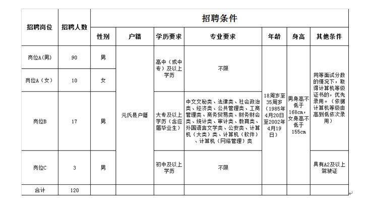 元氏最新招聘信息今日全览