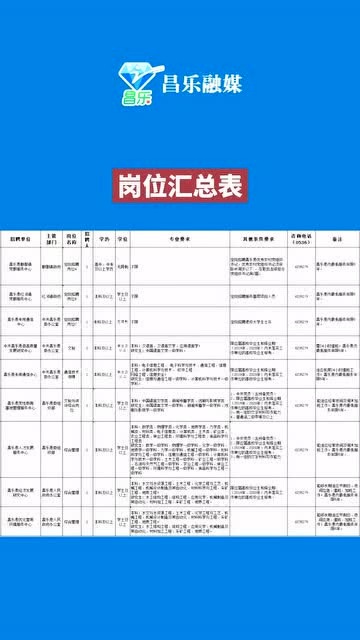 潍坊昌乐最新招聘信息汇总