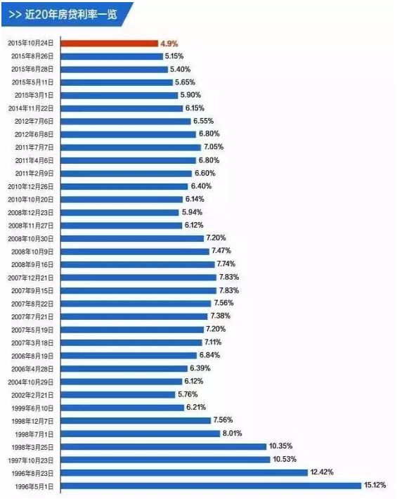 最新房贷利率趋势分析，市场影响与前景展望（2017年）