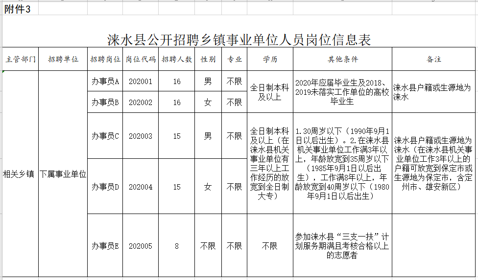 涞水在线最新招聘信息，职业发展的首选平台