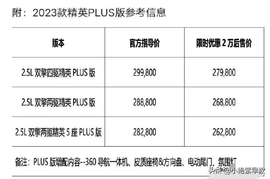 兰州汉兰达最新报价及购车攻略