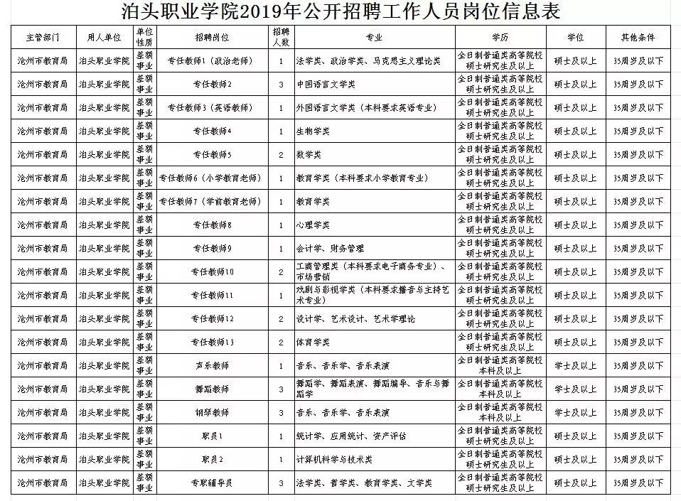 泊头在线最新招工信息全面解析