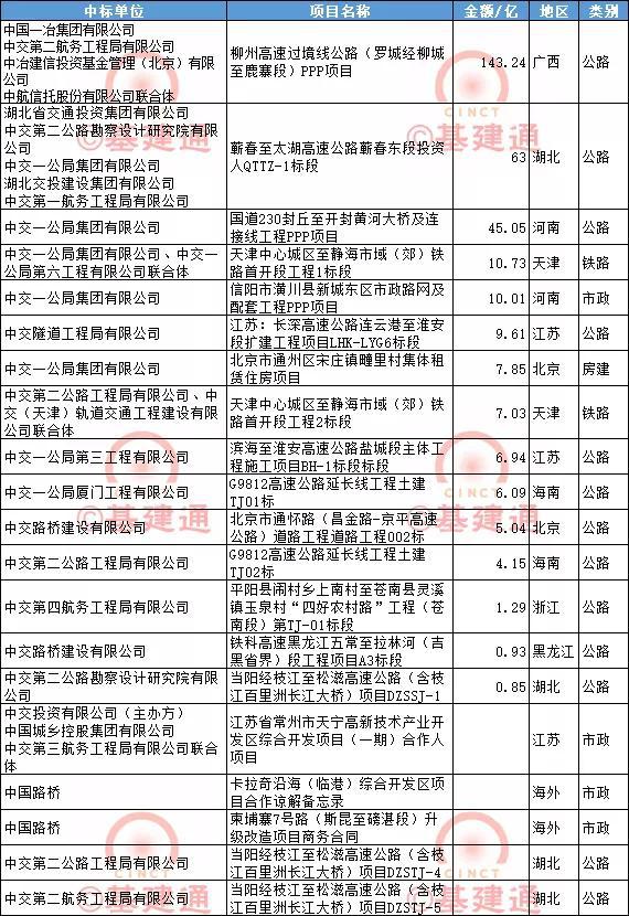 水电四局最新中标项目引领行业新标杆，助力地方经济腾飞