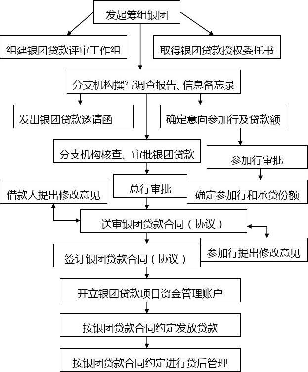 最新银团贷款管理办法重塑行业规则，助力经济稳健发展