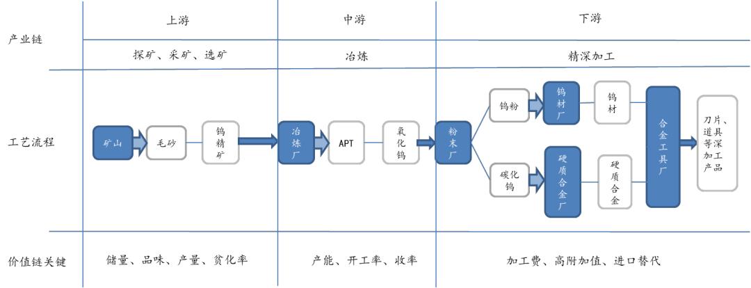 今日白钨精矿最新价格动态解析