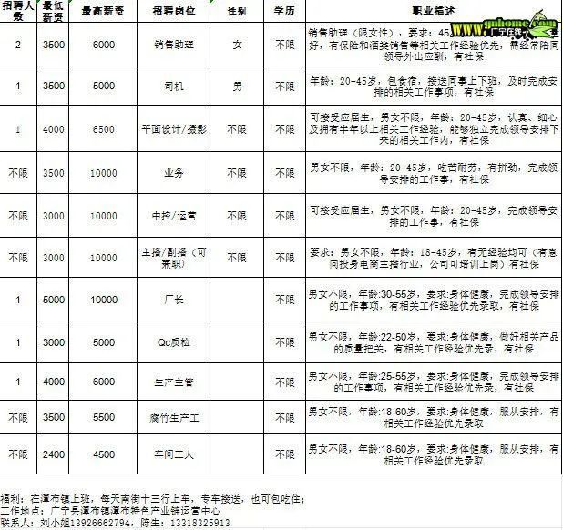 广宁南街最新招工信息及其社会影响分析