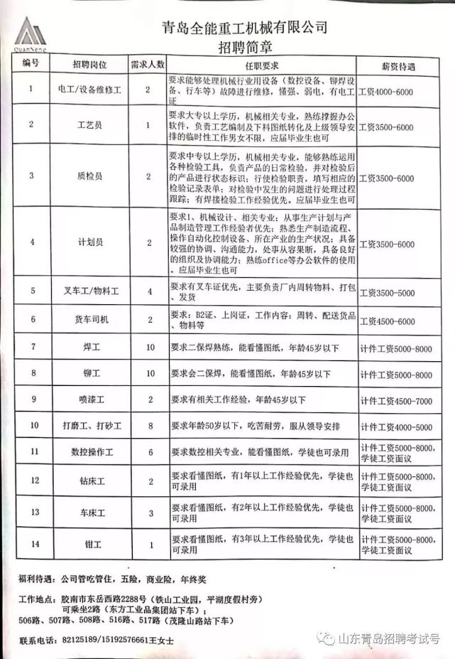 青岛最新招聘信息汇总，职业发展的优选之地