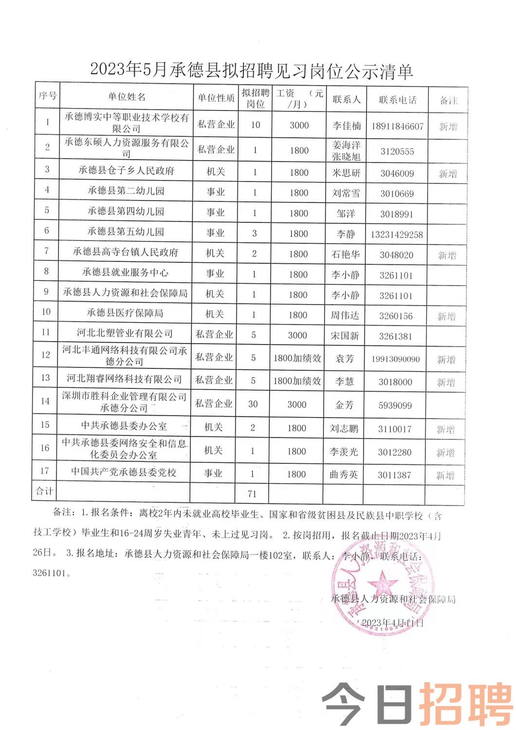 任县最新招聘信息更新今日职位速递