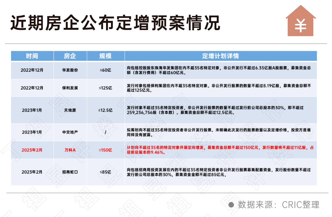 定增最新政策影响及前景展望