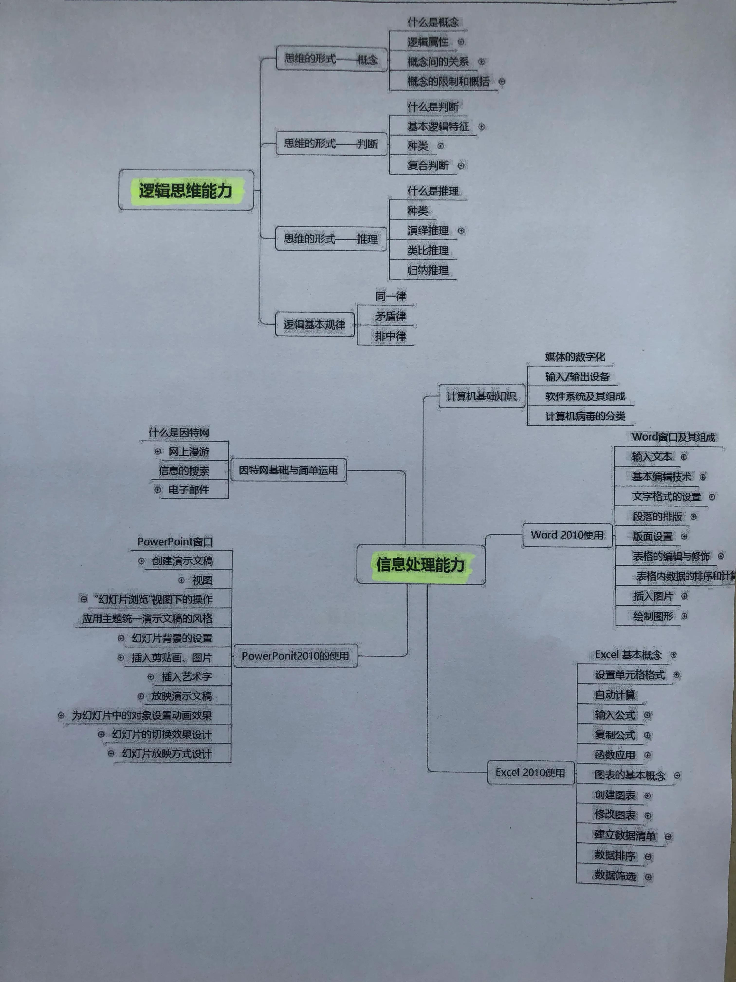 最新科目一考试介绍及备考指南（全面解析版）