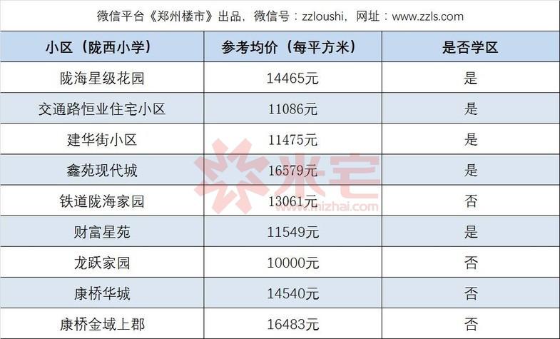 陇西县房价动态，市场趋势及影响因素深度解析