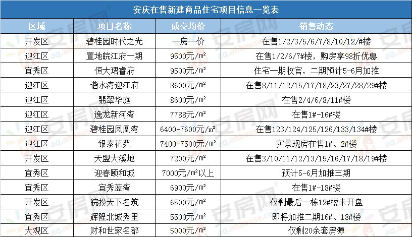 安庆绿地最新房价走势解析