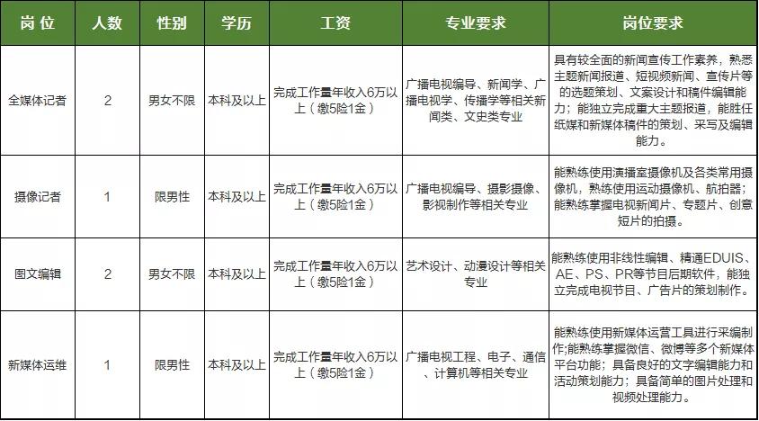 高邮最新人才招聘信息全面解析