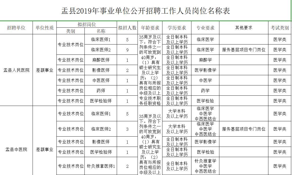 盂县最新招聘信息大全，男性求职者必看指南