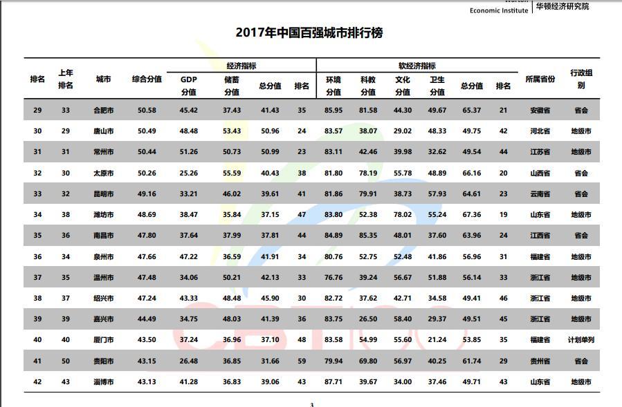 全球城市排名2017，揭示繁荣发展与变迁的奥秘