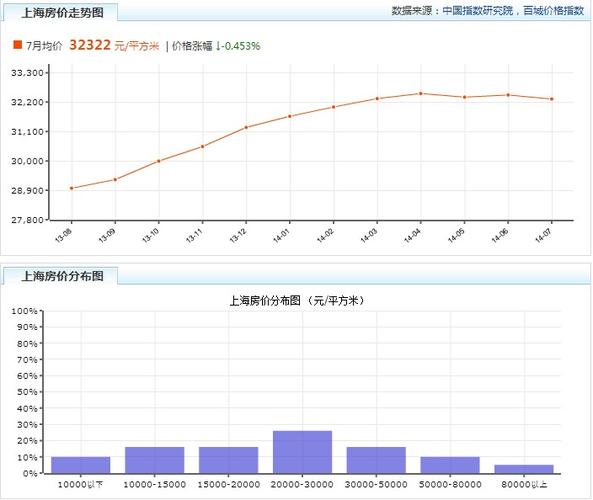 上海临港新城房价动态解析