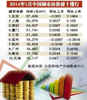 最新房价排行榜揭示城市繁荣背后的真实面目