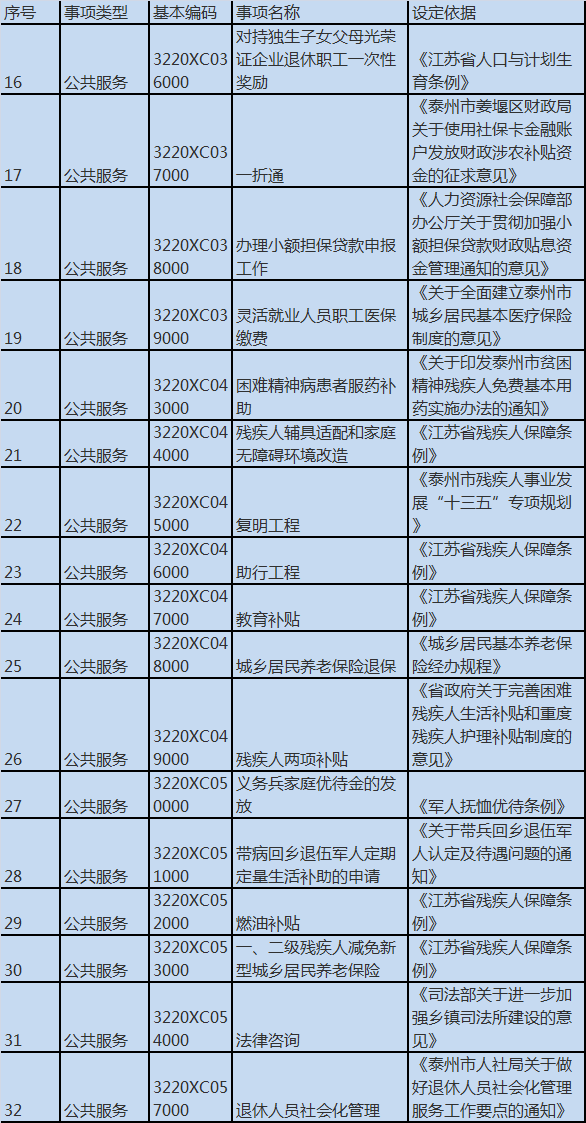 姜堰区最新干部任用公示发布