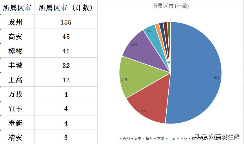 小学建校 第53页