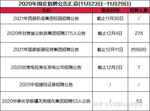 酒泉国企最新招聘信息汇总