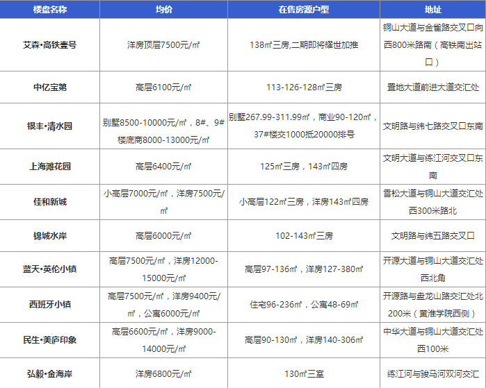 芷江楼盘最新价格表与市场趋势深度解析