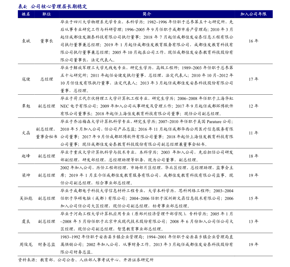 最新上证50股票概览概览与解析